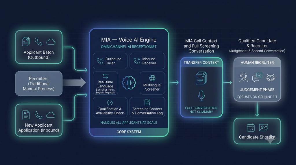 VoiceVertex.ai Why the Best Candidates Are Gone Before Your Recruiter Finishes the Resume Pile